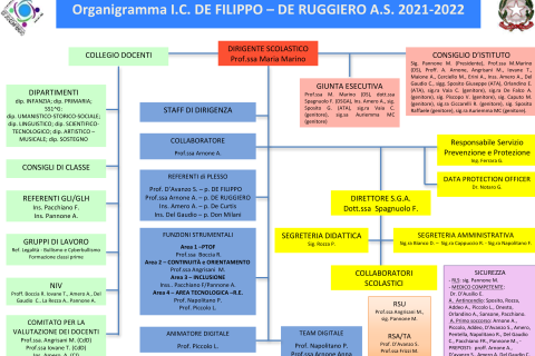 3_ORGANIGRAMMA_ORGANIZZAZIONE