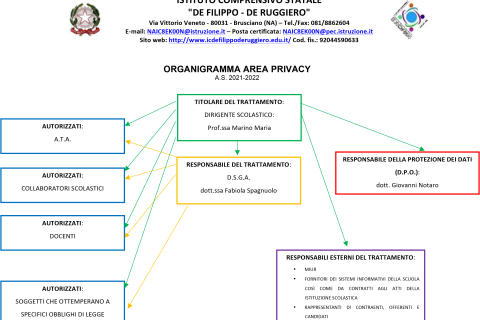 4_ORGANIGRAMMA_PRIVACY